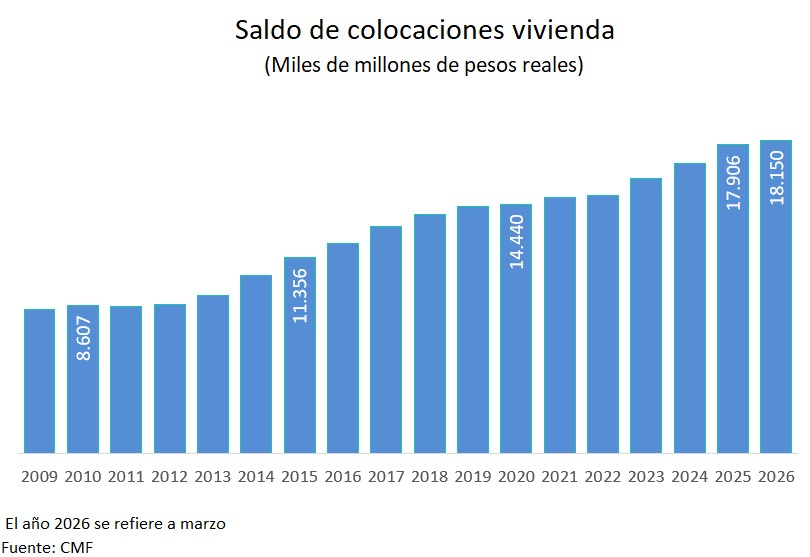 Gráfico