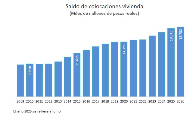 Gráfico