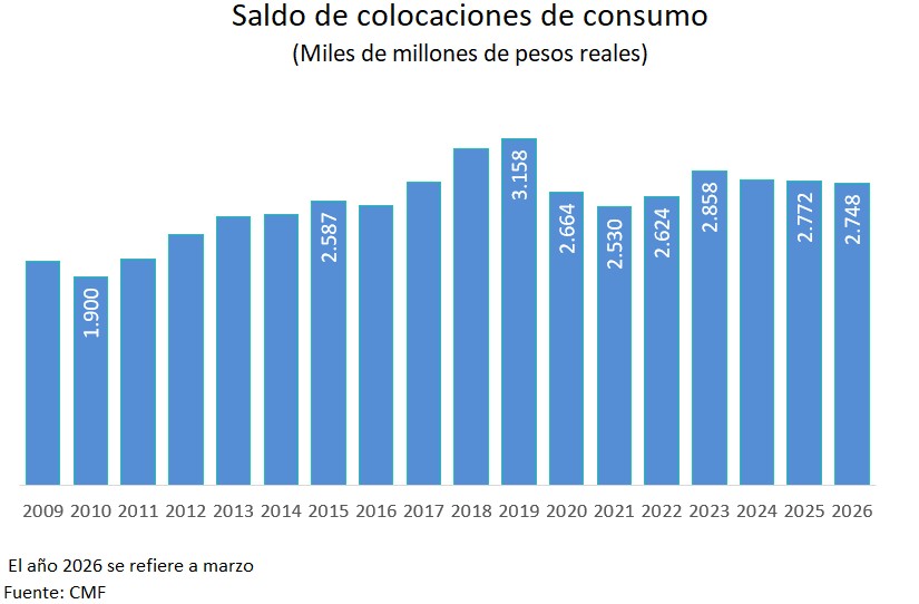 Gráfico