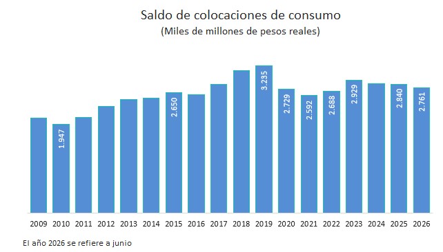 Gráfico