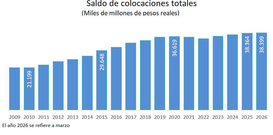 Gráfico