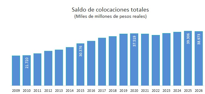 Gráfico