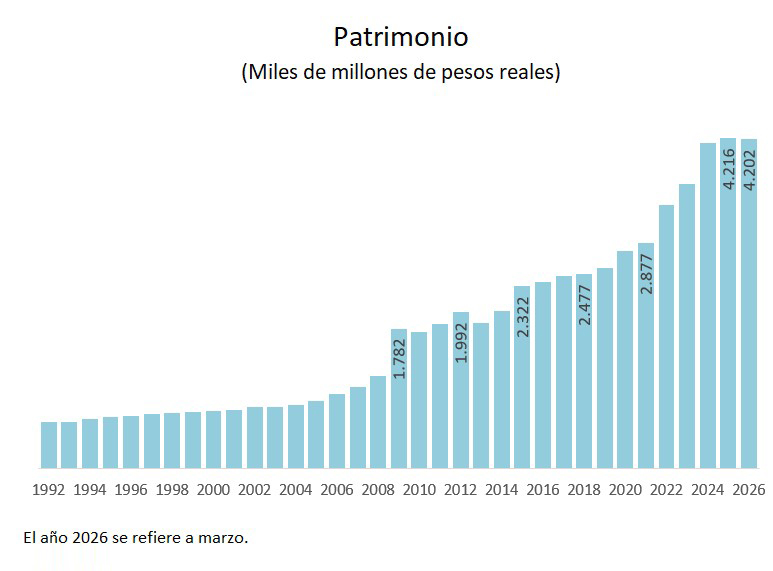 Gráfico