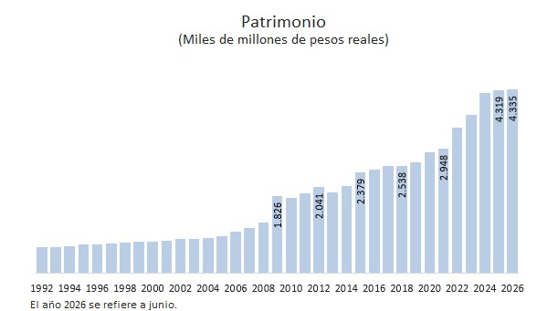 Gráfico
