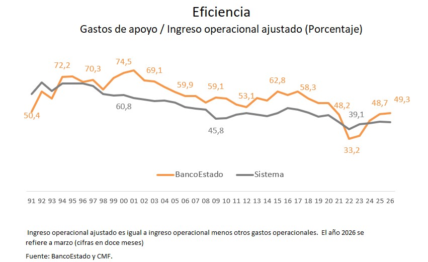 Gráfico