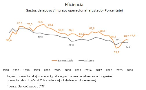 Gráfico