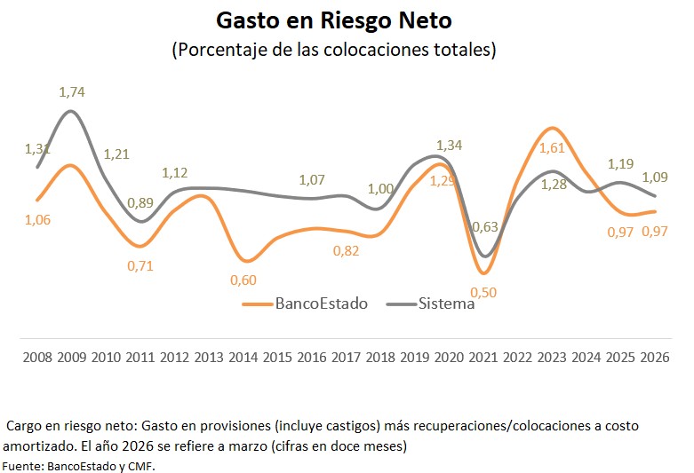 Gráfico
