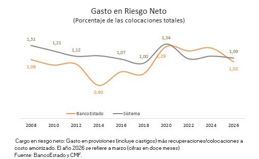 Gráfico