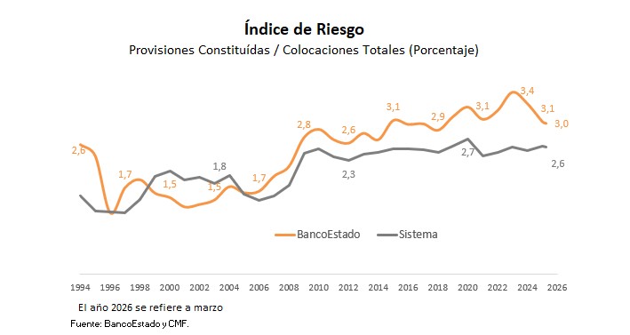 Gráfico