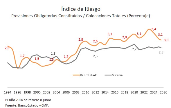 Gráfico