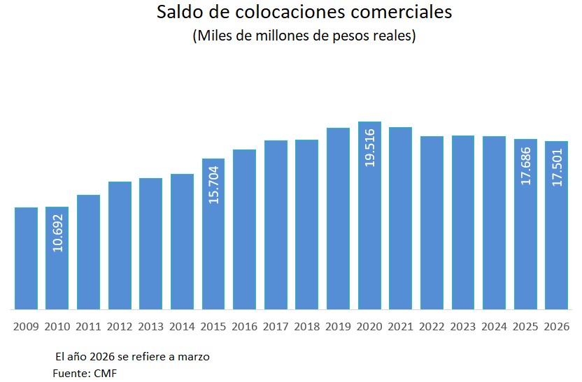 Gráfico