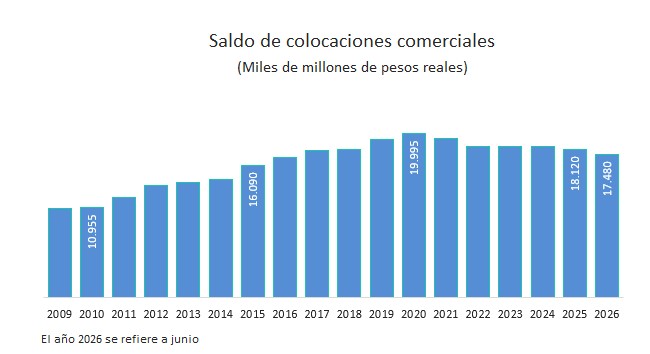 Gráfico