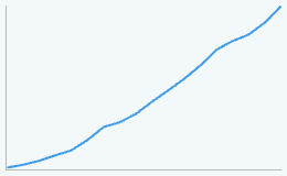 Gráfico