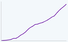 Gráfico