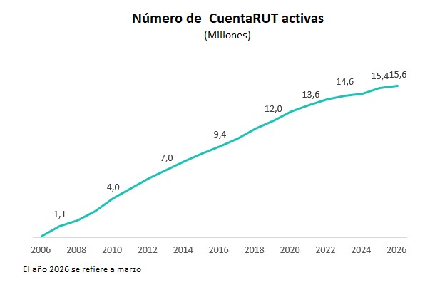 Gráfico