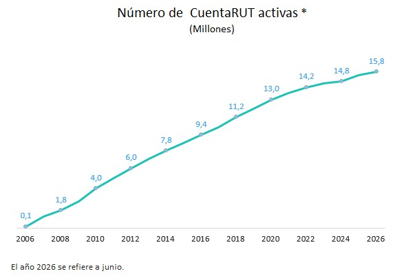 Gráfico