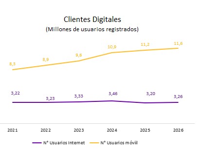 Gráfico