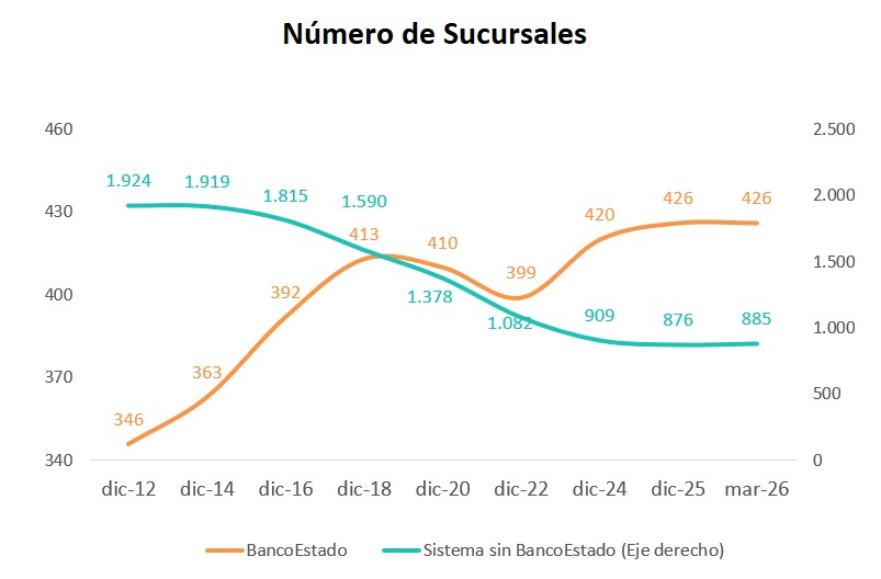 Gráfico
