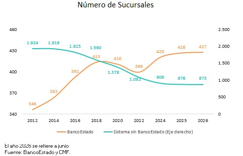 Gráfico