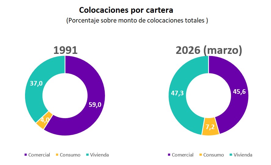 Gráfico