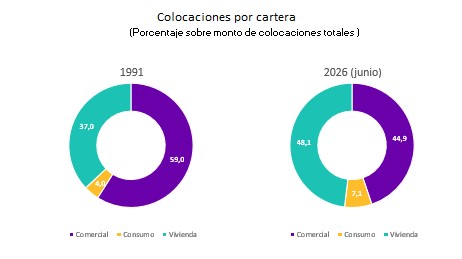 Gráfico