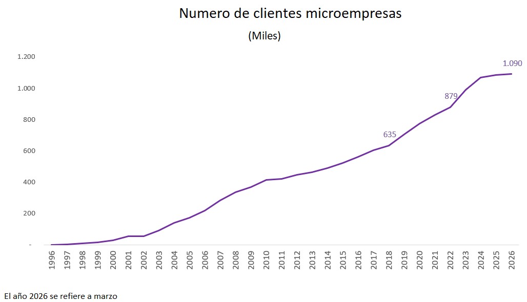 Gráfico