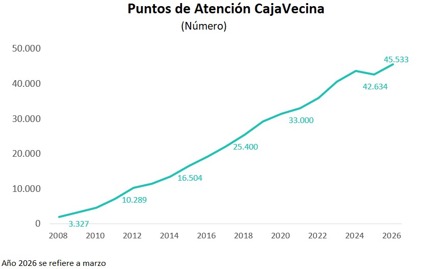 Gráfico