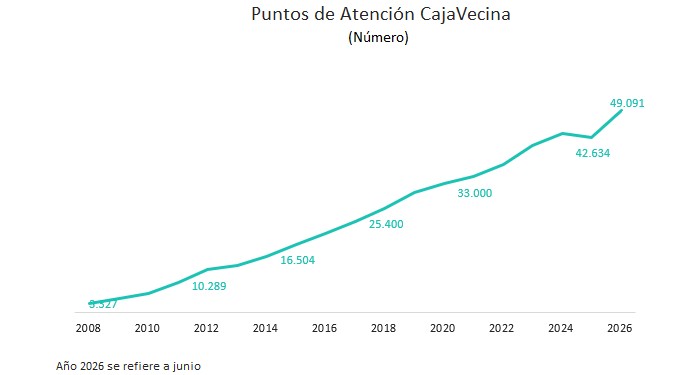 Gráfico