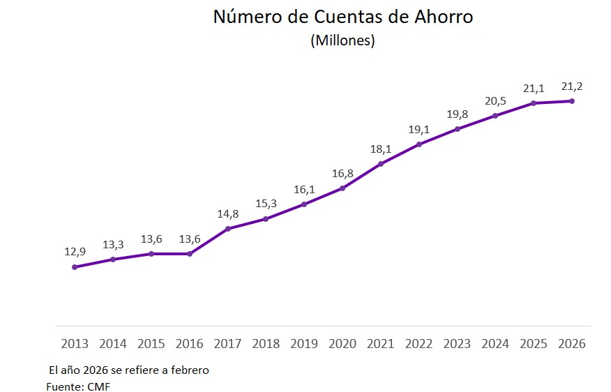 Gráfico