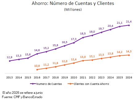 Gráfico