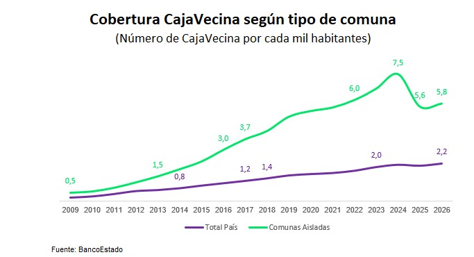 Gráfico