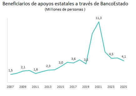 Gráfico