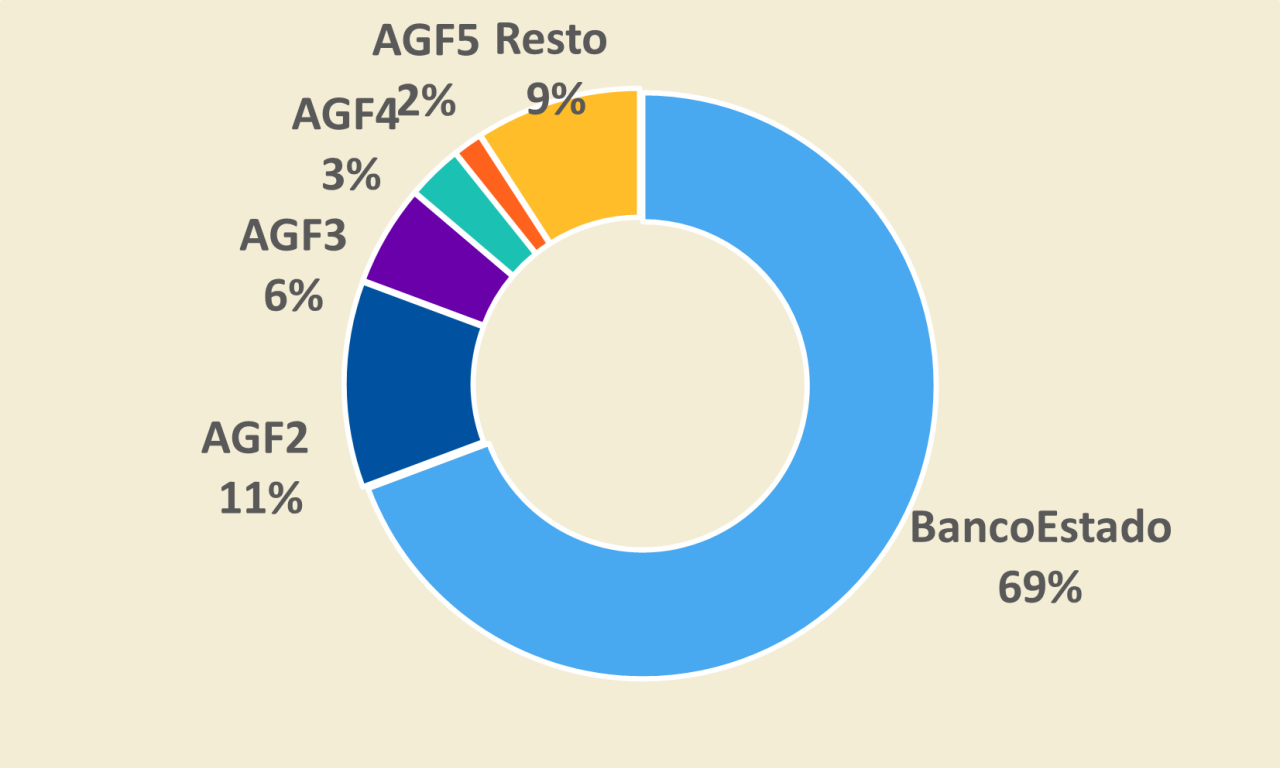 Gráfico