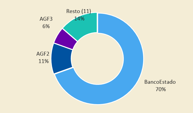 Gráfico