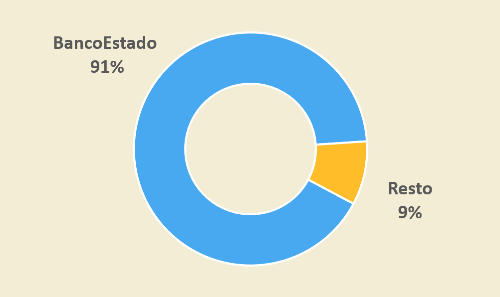 Gráfico
