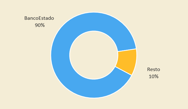 Gráfico