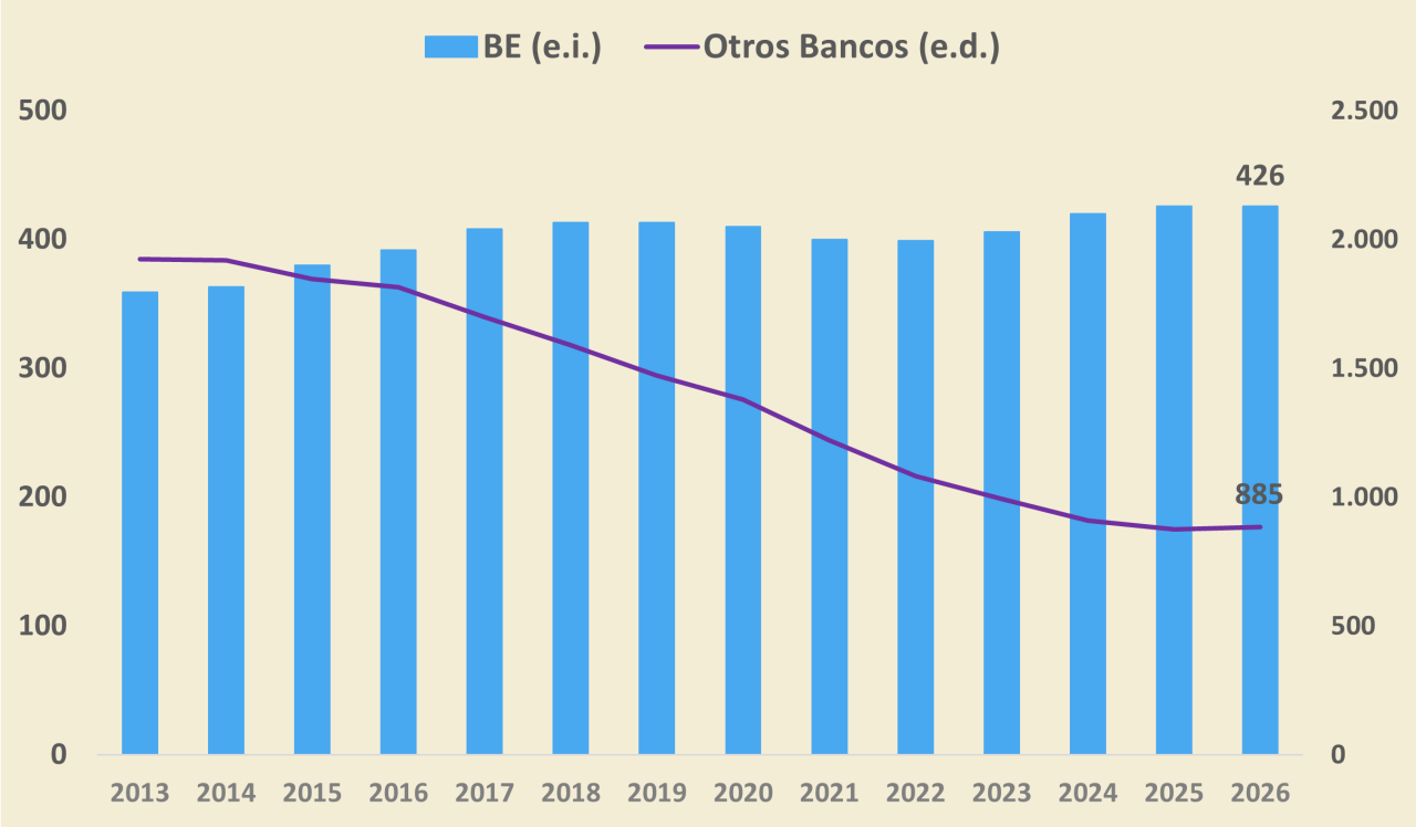 Gráfico