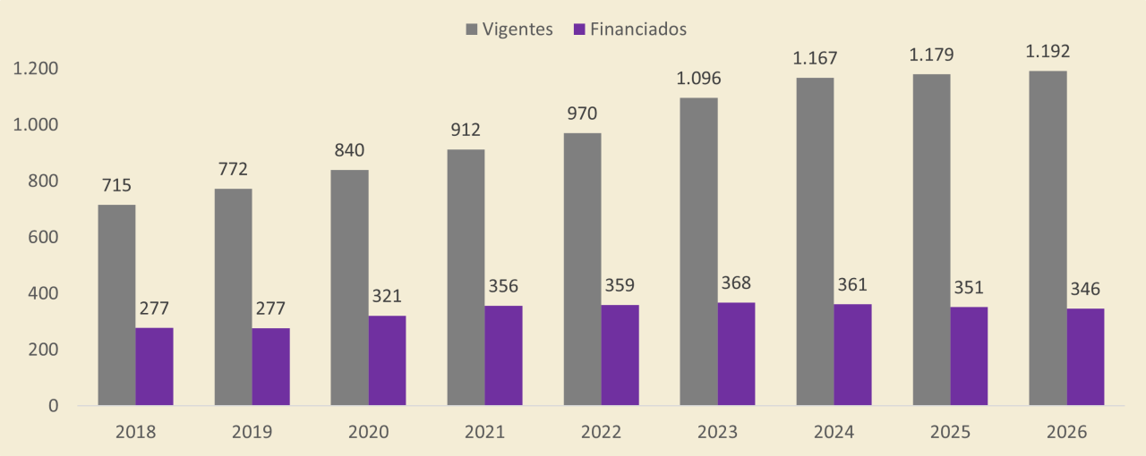 Gráfico
