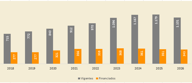 Gráfico