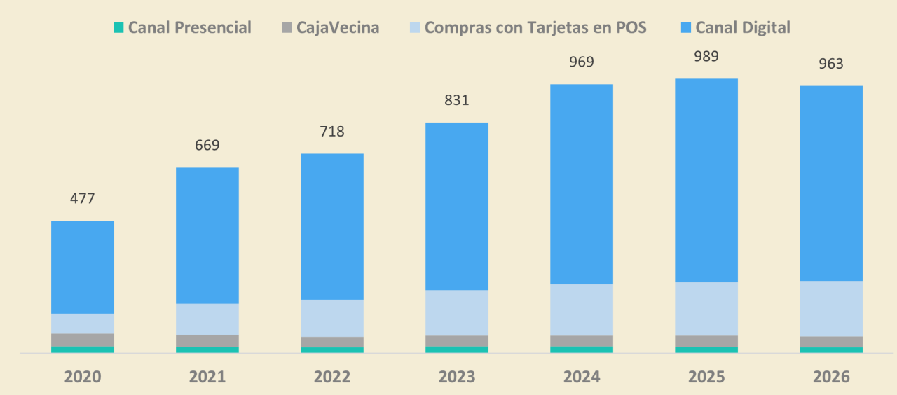 Gráfico