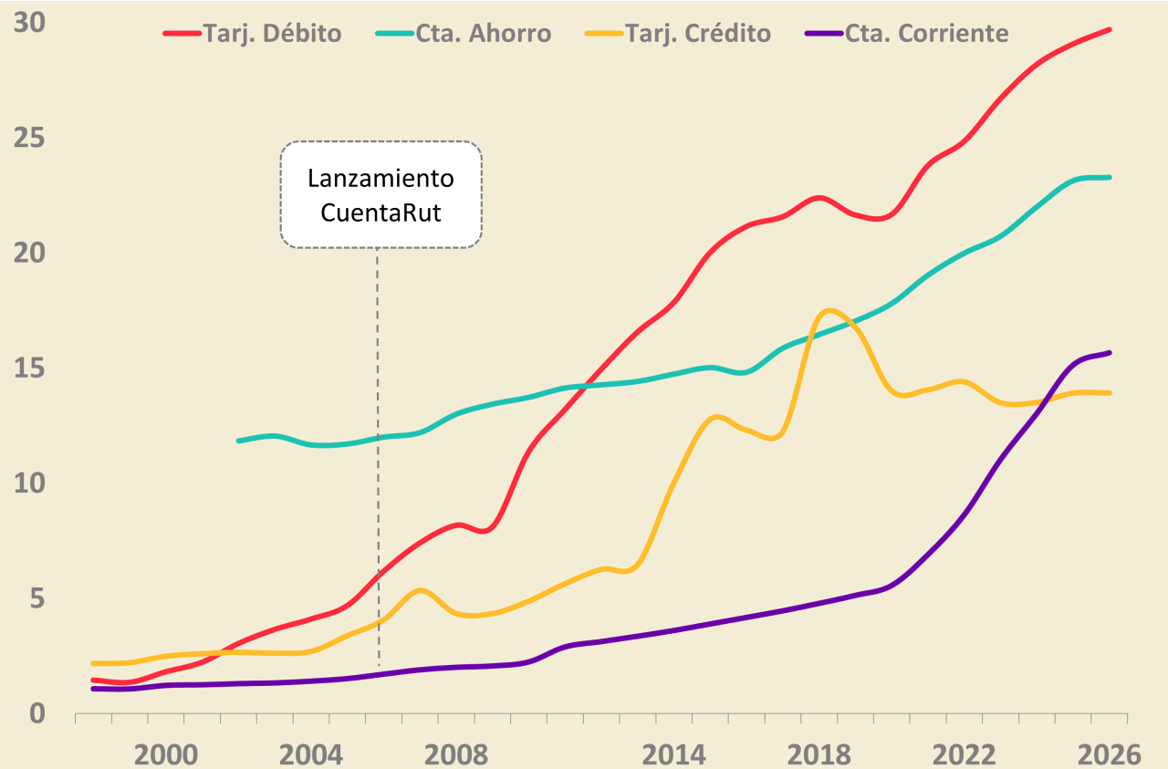 Gráfico