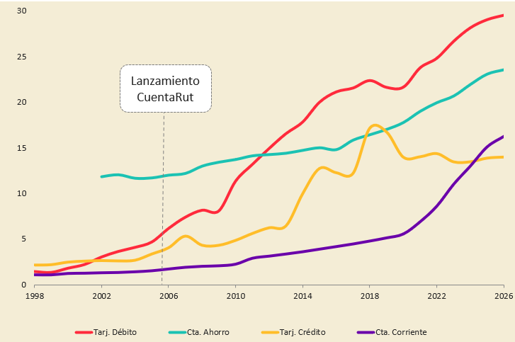 Gráfico