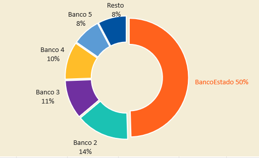 Gráfico